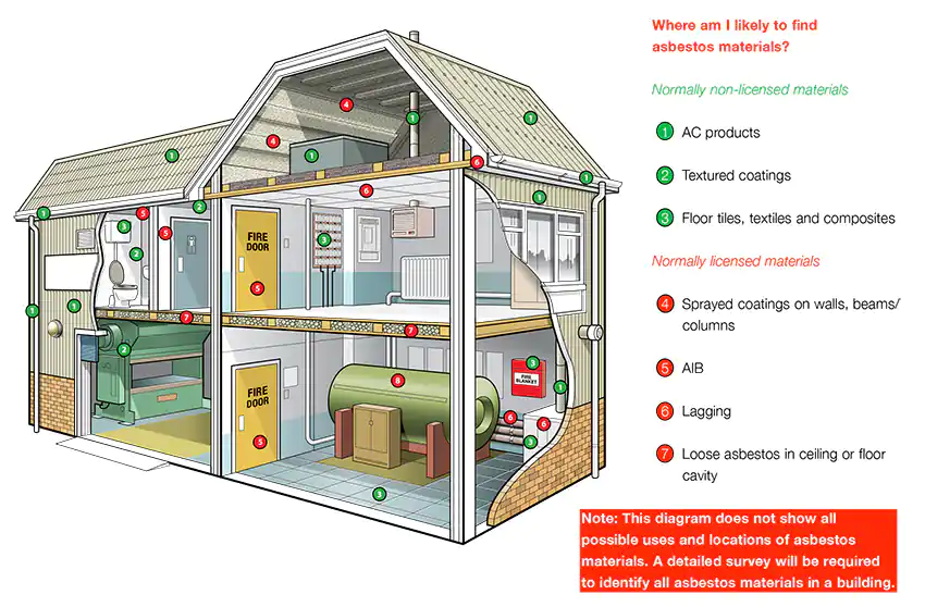 Need asbestos removal services? How to spot asbestos in your home