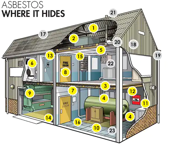 Examples of where asbestos hides in commercial buildings