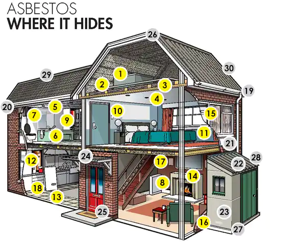 Examples of where asbestos hides in residential buildings
